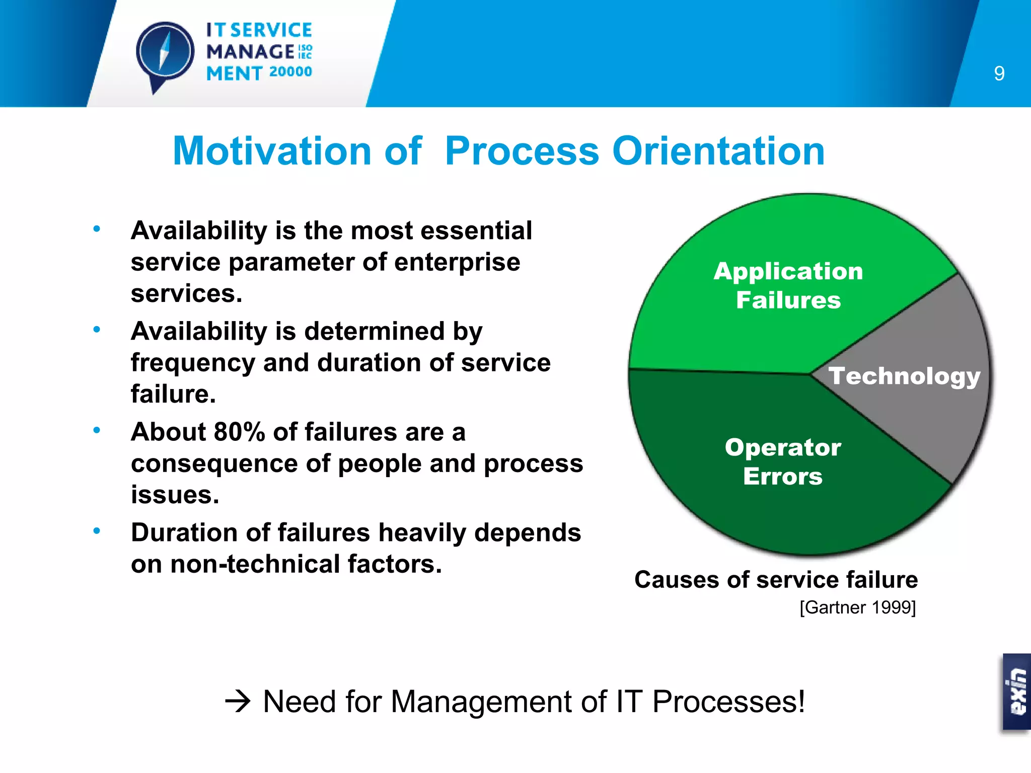 9



       Motivation of Process Orientation
•   Availability is the most essential
    service parameter of enterprise              Application
    services.                                     Failures
•   Availability is determined by
    frequency and duration of service                       Technology
    failure.
•   About 80% of failures are a
                                                  Operator
    consequence of people and process              Errors
    issues.
•   Duration of failures heavily depends
    on non-technical factors.
                                           Causes of service failure
                                                         [Gartner 1999]




            Need for Management of IT Processes!
 