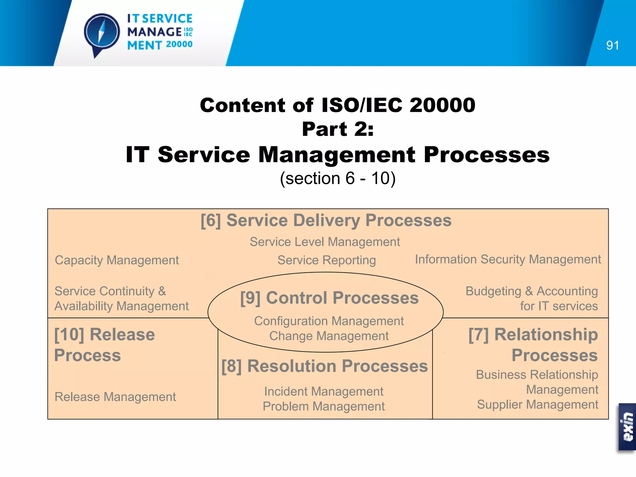 91




                          Content of ISO/IEC 20000
                                   Part 2:
            IT Service Management Processes
                                    (section 6 - 10)

                          [6] Service Delivery Processes
                               Service Level Management
Capacity Management                 Service Reporting      Information Security Management

Service Continuity &                                               Budgeting & Accounting
Availability Management
                              [9] Control Processes                         for IT services
                                Configuration Management
[10] Release                      Change Management                [7] Relationship
Process                                                                 Processes
                            [8] Resolution Processes                 Business Relationship
                                 Incident Management                          Management
Release Management
                                 Problem Management                  Supplier Management
 