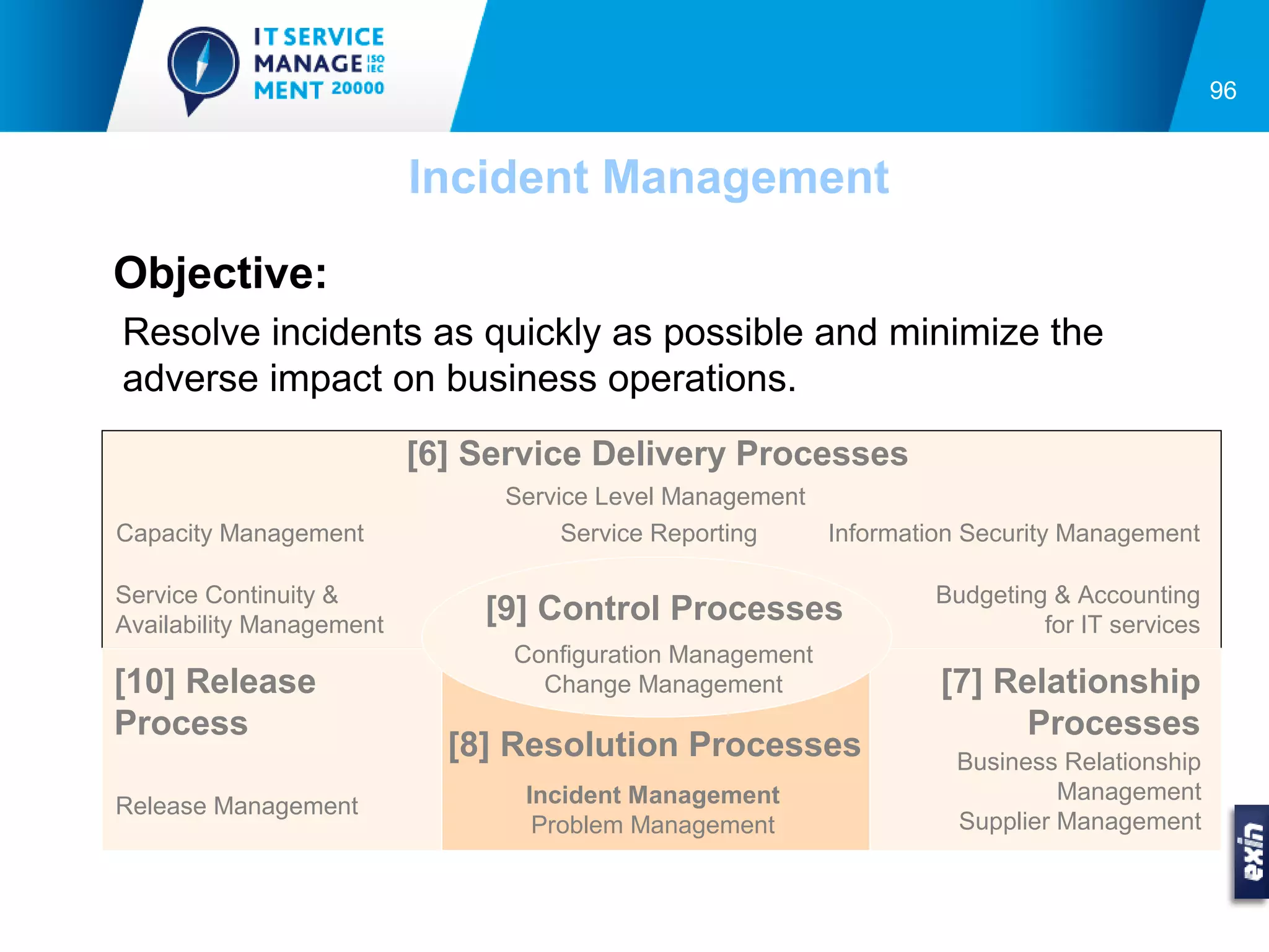 96


                          Incident Management

Objective:
Resolve incidents as quickly as possible and minimize the
adverse impact on business operations.
                          [6] Service Delivery Processes
                               Service Level Management
Capacity Management                 Service Reporting   Information Security Management

Service Continuity &                                             Budgeting & Accounting
Availability Management
                              [9] Control Processes                       for IT services
                                Configuration Management
[10] Release                      Change Management               [7] Relationship
Process                                                                Processes
                            [8] Resolution Processes               Business Relationship
                                 Incident Management                        Management
Release Management
                                  Problem Management               Supplier Management
 