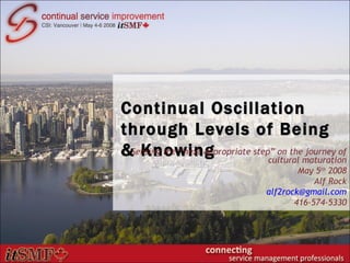 Continual Oscillation through Levels of Being & Knowing Sensing the “next appropriate step” on the journey of cultural maturation May 5 th  2008 Alf Rock [email_address] 416-574-5330 