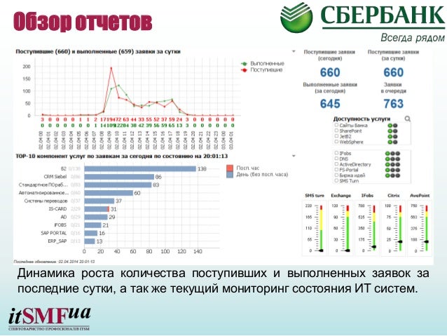 Отчет теслы сегодня