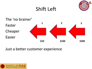 Shift Left
The ‘no brainer’
Faster
Cheaper
Easier
Just a better customer experience
1 2 3
$10 $100 $300
 