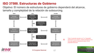 IX Congreso Nacional 17 
ISO 37500. Estructuras de Gobierno 
Objetivo: El número de estructuras de gobierno dependerá del alcance, 
tamaño y complejidad de la relación de outsourcing. 
Todo el contenido marcado con © es "propiedad 
intelectual" de sus autores, estando protegido por las 
leyes que regulan los derechos de autor y de la 
propiedad intelectual 
© 
 