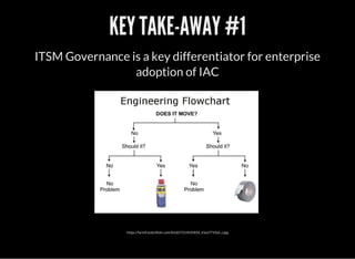KEY TAKE-AWAY #1
ITSM Governance is a key differentiator for enterprise
adoption of IAC
https://farm9.staticflickr.com/8160/7214525854_41ea7719a4_o.jpg
 