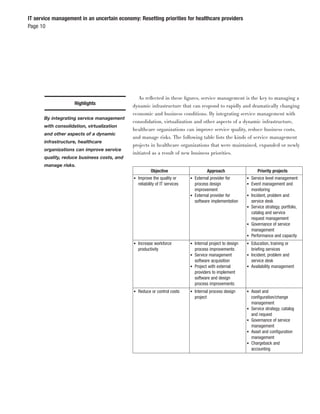 IT service management in an uncertain economy: Resetting priorities for healthcare providers
Page 10




                                                As reﬂected in these ﬁgures, service management is the key to managing a
                     Highlights              dynamic infrastructure that can respond to rapidly and dramatically changing
                                             economic and business conditions. By integrating service management with
       By integrating service management
                                             consolidation, virtualization and other aspects of a dynamic infrastructure,
       with consolidation, virtualization
                                             healthcare organizations can improve service quality, reduce business costs,
       and other aspects of a dynamic
                                             and manage risks. The following table lists the kinds of service management
       infrastructure, healthcare
                                             projects in healthcare organizations that were maintained, expanded or newly
       organizations can improve service
                                             initiated as a result of new business priorities.
       quality, reduce business costs, and
       manage risks.
                                                         Objective                       Approach                     Priority projects
                                             ●   Improve the quality or       ●   External provider for        ●   Service level management
                                                 reliability of IT services       process design               ●   Event management and
                                                                                  improvement                      monitoring
                                                                              ●   External provider for        ●   Incident, problem and
                                                                                  software implementation          service desk
                                                                                                               ●   Service strategy, portfolio,
                                                                                                                   catalog and service
                                                                                                                   request management
                                                                                                               ●   Governance of service
                                                                                                                   management
                                                                                                               ●   Performance and capacity
                                             ●   Increase workforce           ●   Internal project to design   ●   Education, training or
                                                 productivity                     process improvements             brieﬁng services
                                                                              ●   Service management           ●   Incident, problem and
                                                                                  software acquisition             service desk
                                                                              ●   Project with external        ●   Availability management
                                                                                  providers to implement
                                                                                  software and design
                                                                                  process improvements
                                             ●   Reduce or control costs      ●   Internal process design      ●   Asset and
                                                                                  project                          conﬁguration/change
                                                                                                                   management
                                                                                                               ●   Service strategy, catalog
                                                                                                                   and request
                                                                                                               ●   Governance of service
                                                                                                                   management
                                                                                                               ●   Asset and conﬁguration
                                                                                                                   management
                                                                                                               ●   Chargeback and
                                                                                                                   accounting
 