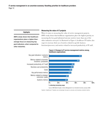 IT service management in an uncertain economy: Resetting priorities for healthcare providers
Page 12




                                            Measuring the value of IT projects
                     Highlights
                                            When it comes to measuring the value of service management projects,
                                            IBM’s study shows that healthcare organizations place the highest priority on
       IBM’s study shows that healthcare
                                            measuring the key goal indicators/outcome metrics—more than any of the
       organizations place a higher-than-
                                            other industries surveyed. As illustrated in Figure 4, healthcare IT leaders also
       average focus on measuring key
                                            expect to increase their use of metrics related to speciﬁc business
       goal indicators, when compared to
                                            functions/processes, and metrics related to increased productivity of IT staff.
       other industries.




                                            Caption: Healthcare IT leaders are increasingly focused on process and business-oriented metrics.
 