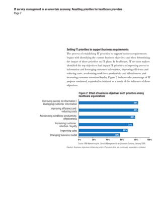 IT service management in an uncertain economy: Resetting priorities for healthcare providers
Page 7




                                            Setting IT priorities to support business requirements
                                            The process of establishing IT priorities to support business requirements
                                            begins with identifying the current business objectives and then determining
                                            the impact of those priorities on IT plans. In healthcare, IT decision makers
                                            identiﬁed the top objectives that impact IT priorities as improving access to
                                            information and leveraging customer information, improving efficiency and
                                            reducing costs, accelerating workforce productivity and effectiveness, and
                                            increasing customer retention/loyalty. Figure 2 indicates the percentage of IT
                                            projects continued, expanded or initiated as a result of the inﬂuence of these
                                            objectives.




                                            Caption: Business objectives inﬂuencing which IT projects that are continued, expanded or initiated.
 