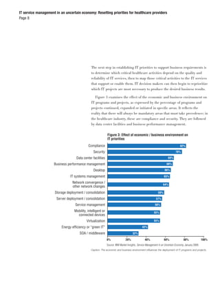 IT service management in an uncertain economy: Resetting priorities for healthcare providers
Page 8




                                            The next step in establishing IT priorities to support business requirements is
                                            to determine which critical healthcare activities depend on the quality and
                                            reliability of IT services, then to map those critical activities to the IT services
                                            that support or enable them. IT decision makers can then begin to reprioritize
                                            which IT projects are most necessary to produce the desired business results.

                                               Figure 3 examines the effect of the economic and business environment on
                                            IT programs and projects, as expressed by the percentage of programs and
                                            projects continued, expanded or initiated in speciﬁc areas. It reﬂects the
                                            reality that there will always be mandatory areas that must take precedence; in
                                            the healthcare industry, these are compliance and security. They are followed
                                            by data center facilities and business performance management.




                                            Caption: The economic and business environment inﬂuences the deployment of IT programs and projects.
 