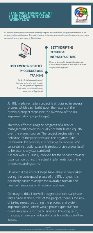 ITSM implementation workflow