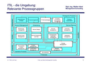 ITIL - die Umgebung:
Relevante Prozessgruppen

                                                                                                                     Strategische Prozesse

                                                                                                        IT Finanz-
                            Unternehmens-                                                                                     Personal
           Management




                                             Finanzmanagement         IT Servicestrategie              und Demand-
                               strategie                                                                                     Organisation
                                                                                                       management


                        Account Management          Entwicklung                                                           Service Planung

                             Beziehungs-                                                     Security                   Continuity
                                                    Service Design
                             management                                                     Management                 Management




                                                                                                                                             Lieferanten
                                                                                           Verfügbarkeits-,
           Kunden




                            Service Level         Service Entwicklung                                                  Lieferanten-
                                                                                             Kapazitäts-
                            Management                 und Test                                                        management
                                                                                            management




                                                                                                                  Change
                                                                                                                Management
                                                Problem
           Anwender




                            Service Desk
                                               Management
                              Incident
                            Management         Configuration                                          Release
                                               Management                                            Management
                        Operative Prozesse
                                                                        Servicebetrieb

                                                                     IT Services



4.3 - ITSM in der Praxis                                       © Dipl.-Ing. Walter Abel Management Consulting                                              18
 