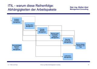 ITIL - warum diese Reihenfolge:
Abhängigkeiten der Arbeitspakete

              Incident-,
              Problem-
             Management

                              Configuration
                              Management

                                               Change-,
                                               Release-
                                              Management
                                                                        Service Level-,
                                                                         Availability-,
                                                                          Capacity-
                                                                         Management
                                                                                                  Security-
                                                                                                 Continuity-
                                                                                                 Management
                                                                                                                Service Design,
          Servicestrategie,                                                                                     Validation und
             Demand-,                                                                                                Test
              Finanz-
           Management




                                                                                                 Lieferanten-
                                                                                                 Management




4.3 - ITSM in der Praxis                        © Dipl.-Ing. Walter Abel Management Consulting                                    21
 