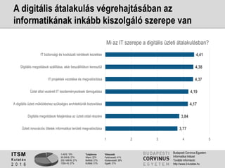 1-49 fő: 19%
50-249 fő: 27%
250-1499 fő: 27%
1500+ fő: 27%
Tulajdonos
Állami: 22%
Belföldi: 27%
Külföldi: 51%
Válaszadó
Felsővezető: 41%
Középvezető: 38%
Egyéb: 21%
ITSM
K u t a t á s
2 0 1 6
Budapesti Corvinus Egyetem
Informatikai Intézet
További információ:
http://www.it-kutatas.hu
A digitális átalakulás végrehajtásában az
informatikának inkább kiszolgáló szerepe van
3,77
3,84
4,17
4,19
4,37
4,38
4,41
1 2 3 4 5
Üzleti innovációs ötletek informatikai területi megvalósítása
Digitális megoldások felajánlása az üzleti oldal részére
A digitális üzleti működéshez szükséges architektúrák biztosítása
Üzlet által vezérelt IT kezdeményezések támogatása
IT projektek vezetése és megvalósítása
Digitális megoldások szállítása, akár beszállítókon keresztül
IT biztonsági és kockázati kérdések kezelése
Mi az IT szerepe a digitális üzleti átalakulásban?
 