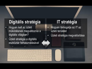 1-49 fő: 19%
50-249 fő: 27%
250-1499 fő: 27%
1500+ fő: 27%
Tulajdonos
Állami: 22%
Belföldi: 27%
Külföldi: 51%
Válaszadó
Felsővezető: 41%
Középvezető: 38%
Egyéb: 21%
ITSM
K u t a t á s
2 0 1 6
Budapesti Corvinus Egyetem
Informatikai Intézet
További információ:
http://www.it-kutatas.hu
Digitális stratégia
• Hogyan kell az üzleti
működésnek megváltoznia a
digitális világban?
• Üzleti stratégia a digitális
eszköztár felhasználásával
IT stratégia
• Hogyan támogatja az IT az
üzleti területet
• Üzleti stratégia megvalósítása
 