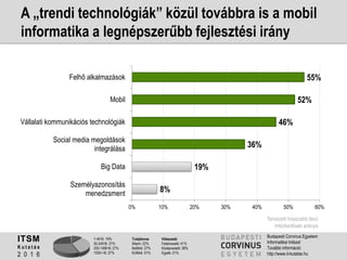 1-49 fő: 19%
50-249 fő: 27%
250-1499 fő: 27%
1500+ fő: 27%
Tulajdonos
Állami: 22%
Belföldi: 27%
Külföldi: 51%
Válaszadó
Felsővezető: 41%
Középvezető: 38%
Egyéb: 21%
ITSM
K u t a t á s
2 0 1 6
Budapesti Corvinus Egyetem
Informatikai Intézet
További információ:
http://www.it-kutatas.hu
A „trendi technológiák” közül továbbra is a mobil
informatika a legnépszerűbb fejlesztési irány
8%
19%
36%
46%
52%
55%
0% 10% 20% 30% 40% 50% 60%
Személyazonosítás
menedzsment
Big Data
Social media megoldások
integrálása
Vállalati kommunikációs technológiák
Mobil
Felhő alkalmazások
Tervezett hosszabb távú
intézkedések aránya
 