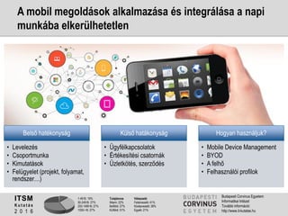 1-49 fő: 19%
50-249 fő: 27%
250-1499 fő: 27%
1500+ fő: 27%
Tulajdonos
Állami: 22%
Belföldi: 27%
Külföldi: 51%
Válaszadó
Felsővezető: 41%
Középvezető: 38%
Egyéb: 21%
ITSM
K u t a t á s
2 0 1 6
Budapesti Corvinus Egyetem
Informatikai Intézet
További információ:
http://www.it-kutatas.hu
A mobil megoldások alkalmazása és integrálása a napi
munkába elkerülhetetlen
Belső hatékonyság
• Levelezés
• Csoportmunka
• Kimutatások
• Felügyelet (projekt, folyamat,
rendszer…)
Külső hatákonyság
• Ügyfélkapcsolatok
• Értékesítési csatornák
• Üzletkötés, szerződés
Hogyan használjuk?
• Mobile Device Management
• BYOD
• A felhő
• Felhasználói profilok
 