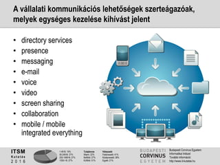 1-49 fő: 19%
50-249 fő: 27%
250-1499 fő: 27%
1500+ fő: 27%
Tulajdonos
Állami: 22%
Belföldi: 27%
Külföldi: 51%
Válaszadó
Felsővezető: 41%
Középvezető: 38%
Egyéb: 21%
ITSM
K u t a t á s
2 0 1 6
Budapesti Corvinus Egyetem
Informatikai Intézet
További információ:
http://www.it-kutatas.hu
A vállalati kommunikációs lehetőségek szerteágazóak,
melyek egységes kezelése kihívást jelent
• directory services
• presence
• messaging
• e-mail
• voice
• video
• screen sharing
• collaboration
• mobile / mobile
integrated everything
 
