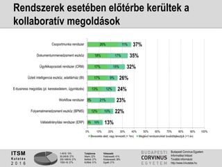 1-49 fő: 19%
50-249 fő: 27%
250-1499 fő: 27%
1500+ fő: 27%
Tulajdonos
Állami: 22%
Belföldi: 27%
Külföldi: 51%
Válaszadó
Felsővezető: 41%
Középvezető: 38%
Egyéb: 21%
ITSM
K u t a t á s
2 0 1 6
Budapesti Corvinus Egyetem
Informatikai Intézet
További információ:
http://www.it-kutatas.hu
Rendszerek esetében előtérbe kerültek a
kollaboratív megoldások
3%
12%
3%
13%
17%
17%
18%
26%
10%
10%
21%
12%
9%
15%
17%
11%
13%
22%
23%
24%
26%
32%
35%
37%
0% 10% 20% 30% 40% 50% 60% 70% 80% 90% 100%
Vállalatirányítási rendszer (ERP)
Folyamatmenedzsment eszköz (BPMS)
Workflow rendszer
E-business megoldás (pl. kereskedelem, ügyintézés)
Üzleti intelligencia eszköz, adattárház (BI)
Ügyfélkapcsolati rendszer (CRM)
Dokumentummenedzsment eszköz
Csoportmunka rendszer
Bevezetés alatt, vagy tervezett (< 1év) Meglévő rendszerünket továbbfejlesztjük (<1 év) Column1
 