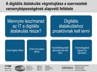 1-49 fő: 19%
50-249 fő: 27%
250-1499 fő: 27%
1500+ fő: 27%
Tulajdonos
Állami: 22%
Belföldi: 27%
Külföldi: 51%
Válaszadó
Felsővezető: 41%
Középvezető: 38%
Egyéb: 21%
ITSM
K u t a t á s
2 0 1 6
Budapesti Corvinus Egyetem
Informatikai Intézet
További információ:
http://www.it-kutatas.hu
A digitális átalakulás végrehajtása a szervezetek
versenyképességének alapvető feltétele
Mennyire lesz/marad
az IT a digitális
átalakulás része?
Chief digital officer
Chief innovation
officer
Digitális
átalakuláshoz
proaktívnak kell lenni
Vevői/felhasználói
igényeket fel kell
tárni
Technológiákat
figyelni és
kipróbálni
 