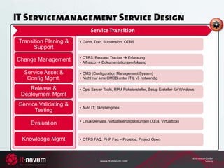 IT Servicemanagement Service Design
                                        Service Transition
 Transition Planing &             • Gantt, Trac, Subversion, OTRS
       Support
                                  • OTRS, Request Tracker  Erfassung
Change Management                 • Alfresco  Dokumentationsverfolgung

    Service Asset &               • CMS (Configuration Management System)
     Config Mgmt.                 • Nicht nur eine CMDB unter ITIL v3 notwendig

 Organisierte Übernahme der
        Release &                 • Opsi Server Tools, RPM Paketersteller, Setup Ersteller für Windows
 definierten IT-Services in den
  Deployment Mgmt
      laufenden Betrieb

 Service Validating &
                                  • Auto IT; Skriptengines;
       Testing
                                  • Linux Derivate, Virtualisierungslösungen (XEN, Virtualbox)
       Evaluation

  Knowledge Mgmt                  • OTRS FAQ, PHP Faq – Projekte, Project Open



                                                                                                     © it-novum GmbH
                                              www.it-novum.com                                                 Seite 15
 