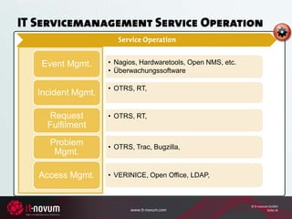 IT Servicemanagement Service Operation
                       Service Operation


    Event Mgmt.     • Nagios, Hardwaretools, Open NMS, etc.
                    • Überwachungssoftware

                    • OTRS, RT,
   Incident Mgmt.

      Request       • OTRS, RT,
     Fulfilment
      Problem       • OTRS, Trac, Bugzilla,
       Mgmt.

   Access Mgmt.     • VERINICE, Open Office, LDAP,



                                                              © it-novum GmbH
                           www.it-novum.com                             Seite 16
 