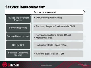 Service Improvement
                      Service Improvement

7 Steps Improvement   • Dokumente (Open Office)
      Process

                      • Penthao, Jaspersoft, Alfresco als DMS
 Service Reporting


                      • Kennzahlensysteme (Open Office)
Service Measurement
                      • Monitoring Tools


    ROI for CSI       • Kalkulationstools (Open Office)


 Business Questions
                      • KVP mit allen Tools in ITSM
       for CSI


                                                                © it-novum GmbH
                            www.it-novum.com                              Seite 17
 