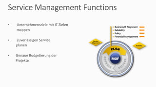 Service	Management	Functions
• Unternehmensziele	mit	IT-Zielen	
mappen
• Zuverlässigen	Service	
planen
• Genaue	Budgetierung	der	
Projekte
 