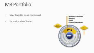 MR Portfolio
• Neue	Projekte	werden	priorisiert
• Formation	eines	Teams	
 
