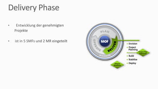 Delivery	Phase
• Entwicklung	der	genehmigten
Projekte	
• ist	in	5	SMFs	und	2	MR	eingeteilt
 