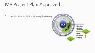 MR Project	Plan	Approved
• Meilenstein	für	die	Entwicklung	der	Lösung
 