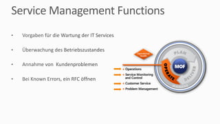 Service	Management	Functions
• Vorgaben	für	die	Wartung	der	IT	Services
• Überwachung	des	Betriebszustandes
• Annahme	von		Kundenproblemen
• Bei	Known Errors,	ein	RFC	öffnen
 