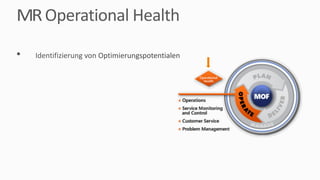 MR Operational	Health
• Identifizierung	von	Optimierungspotentialen	
 