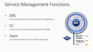 Service	Management	Functions
• GRC
• Entscheidungsfindung,	Risiko	Management,	Regulatorien
• CC
• Change	Planung,	Minimierung	ungeplanter	Changes
• Team
• Verantwortlichkeiten,	Rollen,	Arbeitszuweisungen
 