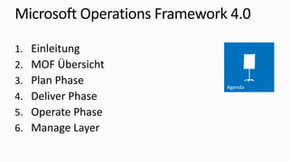 Agenda
Microsoft	Operations	Framework	4.0
1. Einleitung
2. MOF	Übersicht
3. Plan	Phase
4. Deliver	Phase
5. Operate	Phase
6. Manage	Layer
 