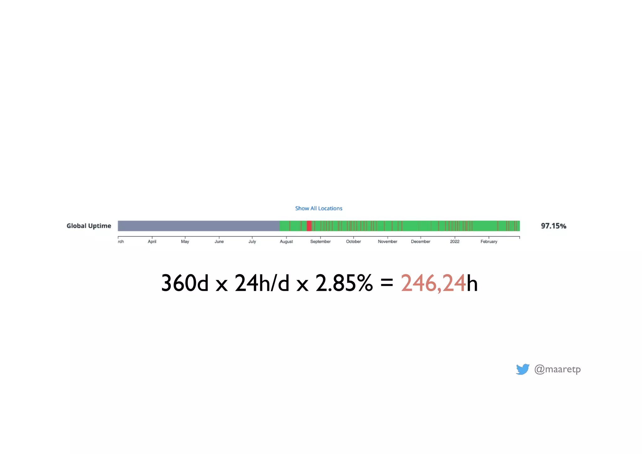 @maaretp
360d x 24h/d x 2.85% = 246,24h
 