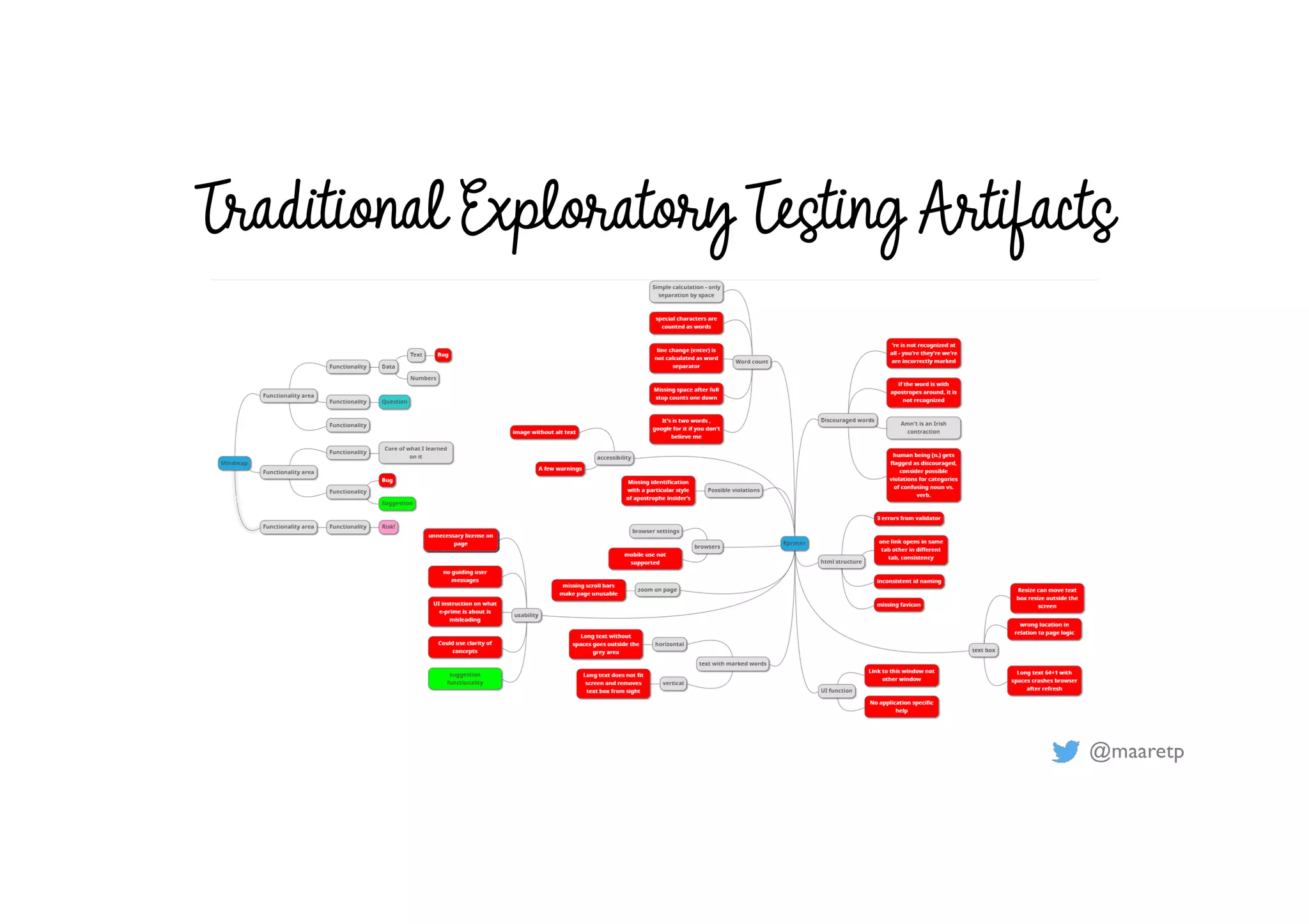 @maaretp
Traditional Exploratory Testing Artifacts
 