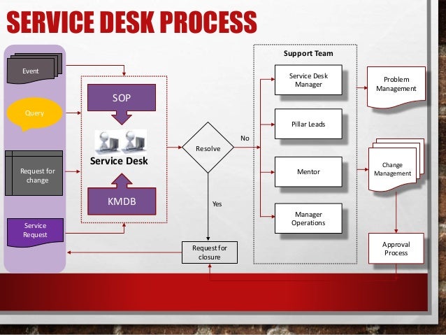 It Service S Improvement Plan