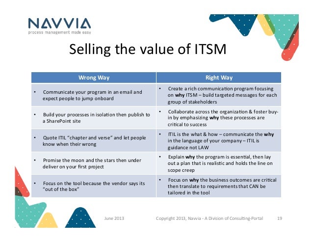ITSM Process Design Workshop Pittsburg June 2013