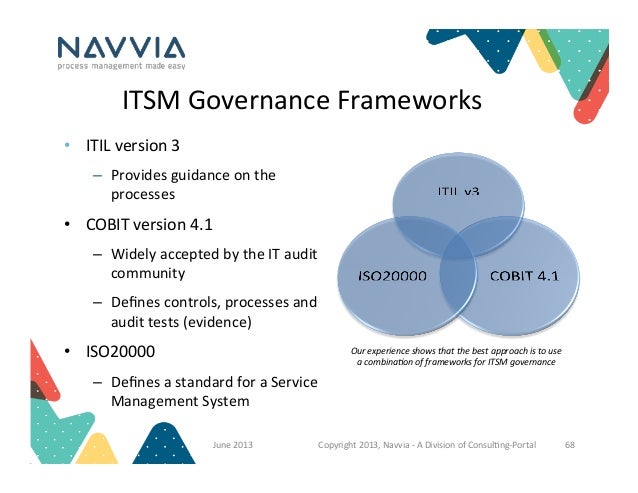 ITSM Process Design Workshop Pittsburg June 2013