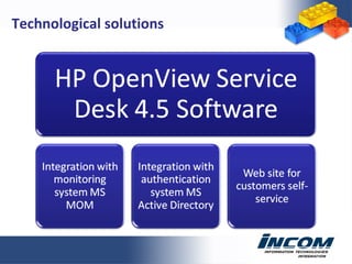 Technological solutions 