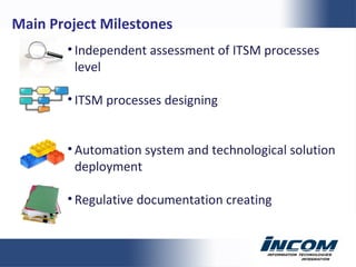 Independent assessment of ITSM processes level ITSM processes designing Automation system and technological solution deployment Regulative documentation creating Main Project Milestones 