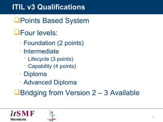 ITIL v3 Qualifications Points Based System Four levels: Foundation (2 points) Intermediate Lifecycle (3 points) Capability (4 points) Diploma Advanced Diploma  Bridging from Version 2 – 3 Available 