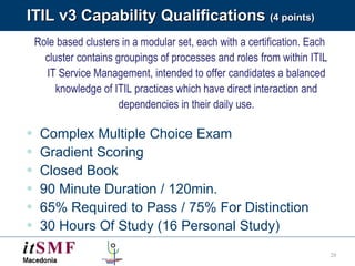 ITIL   v3 Capability Qualifications  (4 points) Role based clusters in a modular set, each with a certification. Each cluster contains groupings of processes and roles from within ITIL IT Service Management, intended to offer candidates a balanced knowledge of ITIL practices which have direct interaction and dependencies in their daily use. Complex Multiple Choice Exam Gradient Scoring Closed Book 90 Minute Duration / 120min. 65% Required to Pass / 75% For Distinction 30 Hours Of Study (16 Personal Study) 