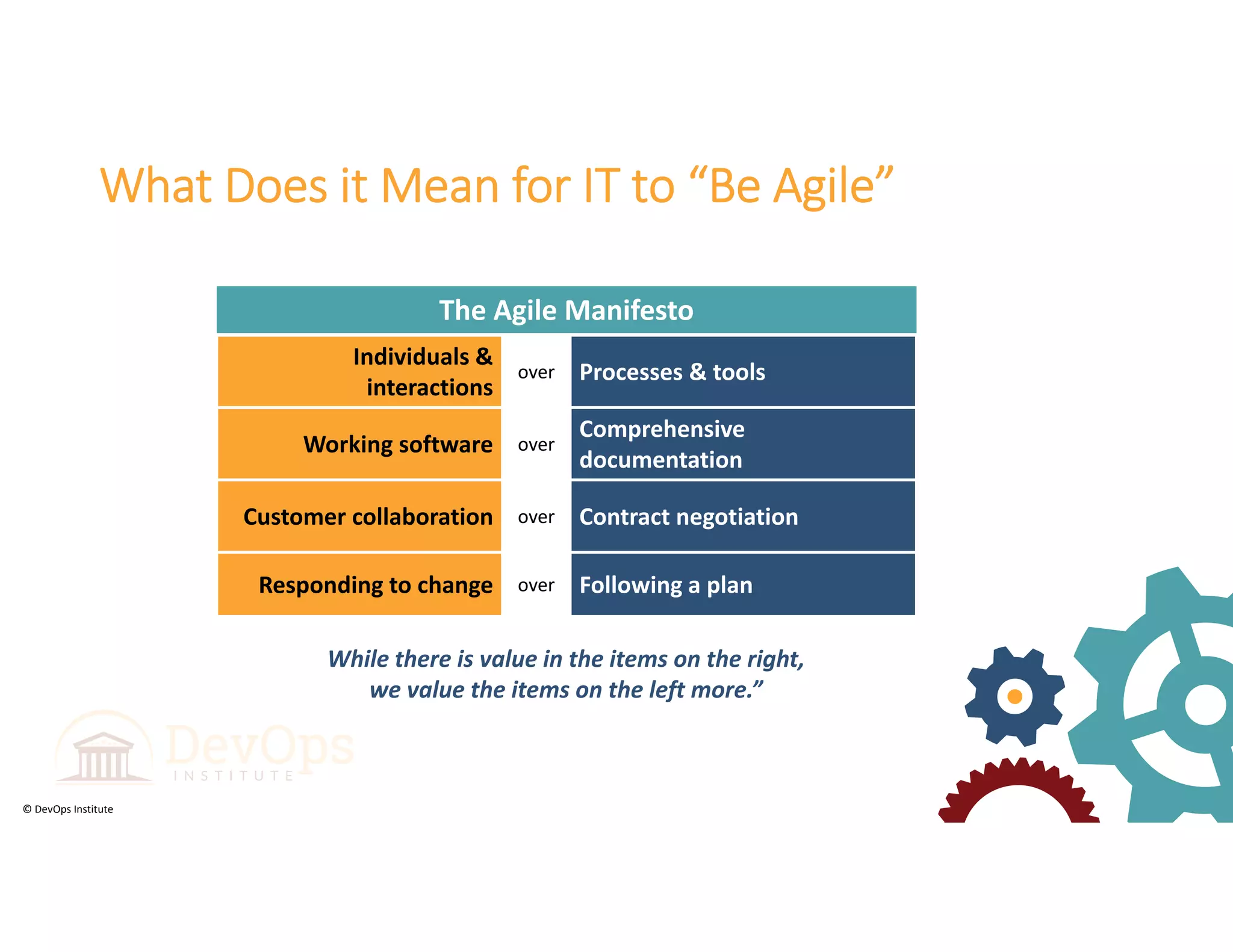 © DevOps Institute
Individuals & 
interactions
over Processes & tools
Working software over
Comprehensive 
documentation
Customer collaboration over Contract negotiation
Responding to change over Following a plan
While there is value in the items on the right, 
we value the items on the left more.”
The Agile Manifesto
What Does it Mean for IT to “Be Agile”
 