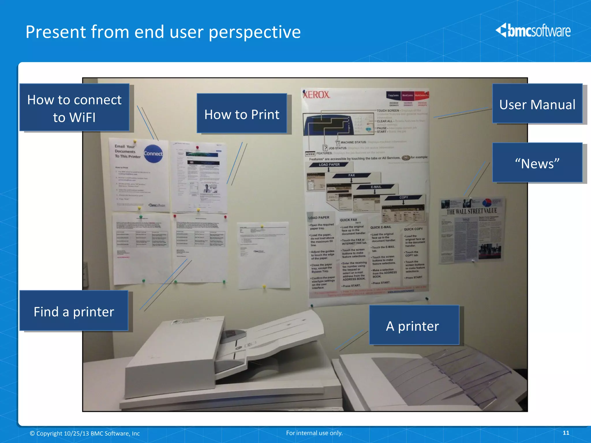 Present from end user perspective
How to connect
How to connect
to WiFI
to WiFI

User Manual
User Manual

How to Print
How to Print

“News”
“News”

Find aaprinter
Find printer

© Copyright 10/25/13 BMC Software, Inc

A printer
A printer

11

 