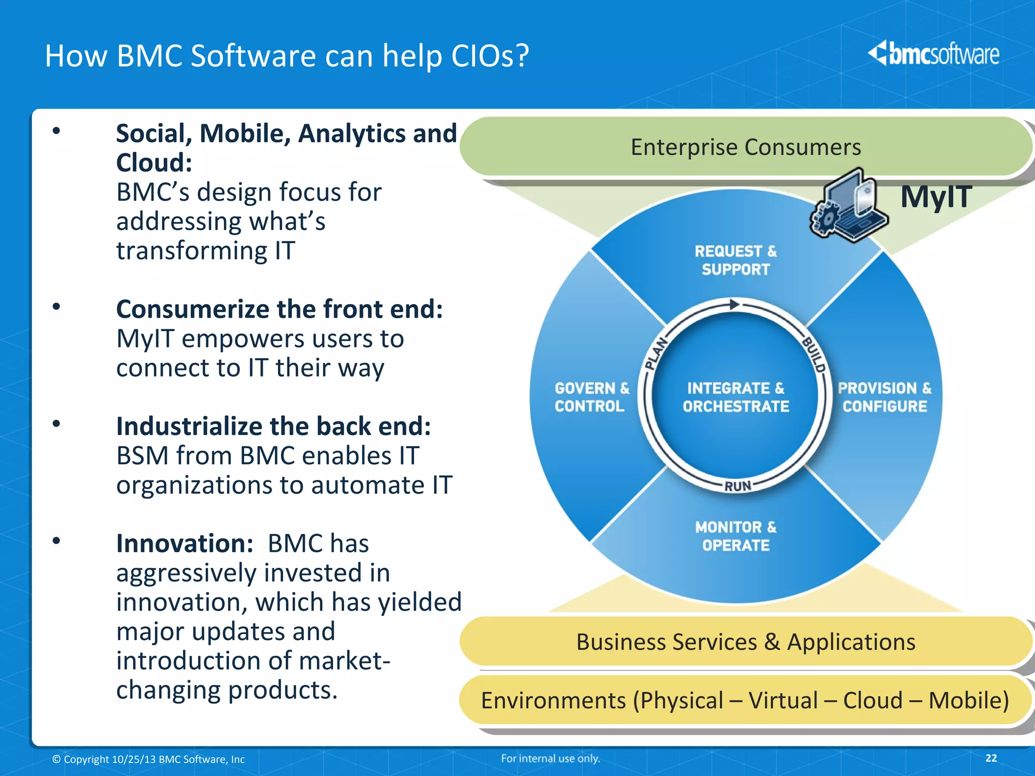 How BMC Software can help CIOs?
•

Social, Mobile, Analytics and
Cloud:
BMC’s design focus for
addressing what’s
transforming IT

Enterprise Consumers
Enterprise Consumers

MyIT

•

Consumerize the front end:
MyIT empowers users to
connect to IT their way

•

Industrialize the back end:
BSM from BMC enables IT
organizations to automate IT

•

Innovation: BMC has
aggressively invested in
innovation, which has yielded
major updates and
Business Services && Applications
Business Services Applications
introduction of marketchanging products.
Environments (Physical –– Virtual – Cloud – Mobile)
Environments (Physical Virtual – Cloud – Mobile)

© Copyright 10/25/13 BMC Software, Inc

22

 