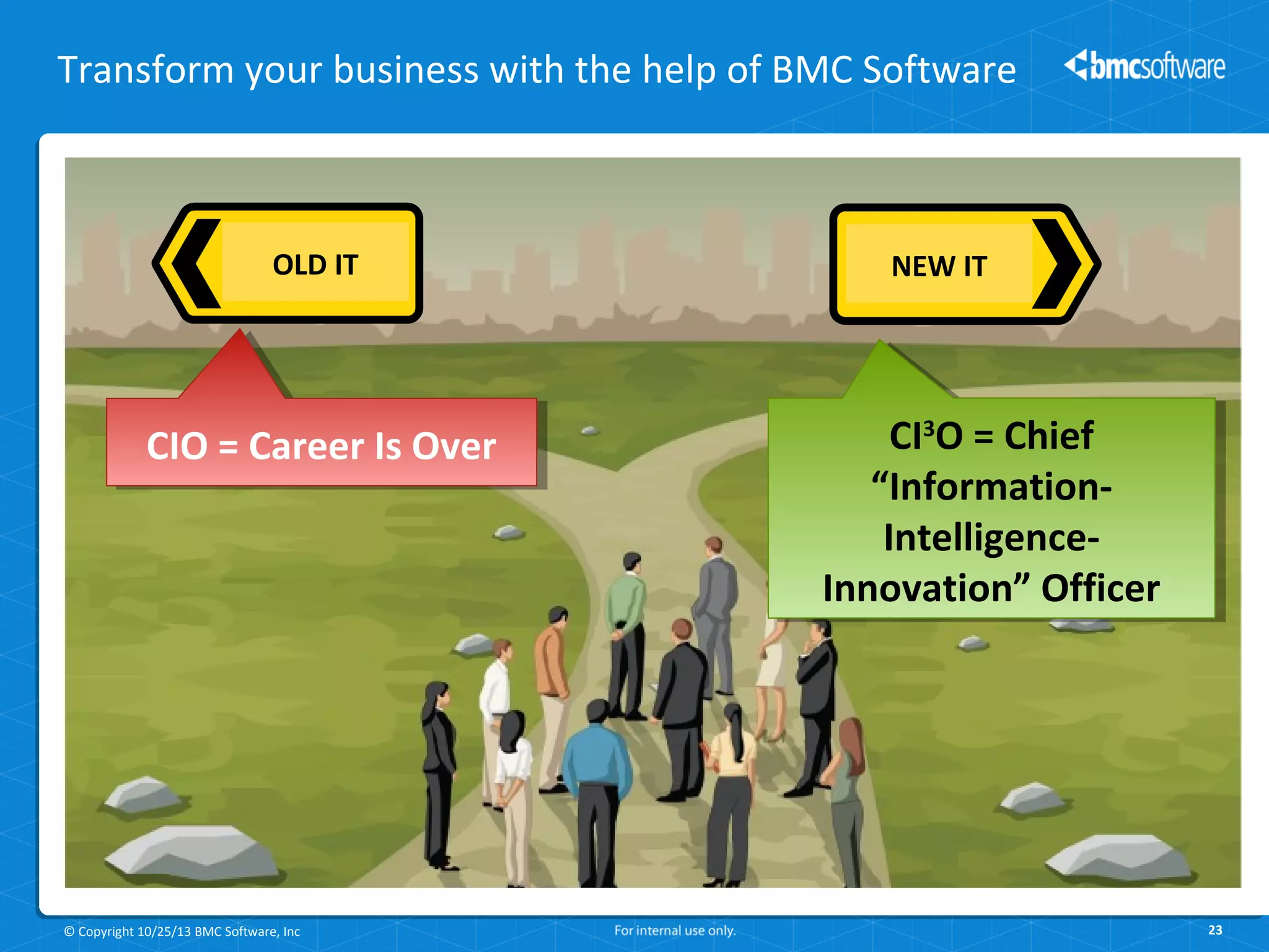 Transform your business with the help of BMC Software

OLD IT

CIO = Career Is Over
CIO = Career Is Over

© Copyright 10/25/13 BMC Software, Inc

NEW IT

CI33O= Chief
CI O = Chief
“Information“InformationIntelligenceIntelligenceInnovation” Officer
Innovation” Officer

23

 