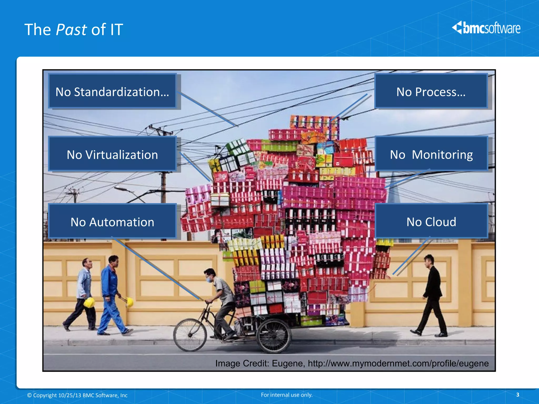 The Past of IT
No Standardization…
No Standardization…

No Process…
No Process…

No Virtualization
No Virtualization

No Monitoring
No Monitoring

No Automation
No Automation

No Cloud
No Cloud

Image Credit: Eugene, http://www.mymodernmet.com/profile/eugene

© Copyright 10/25/13 BMC Software, Inc

3

 
