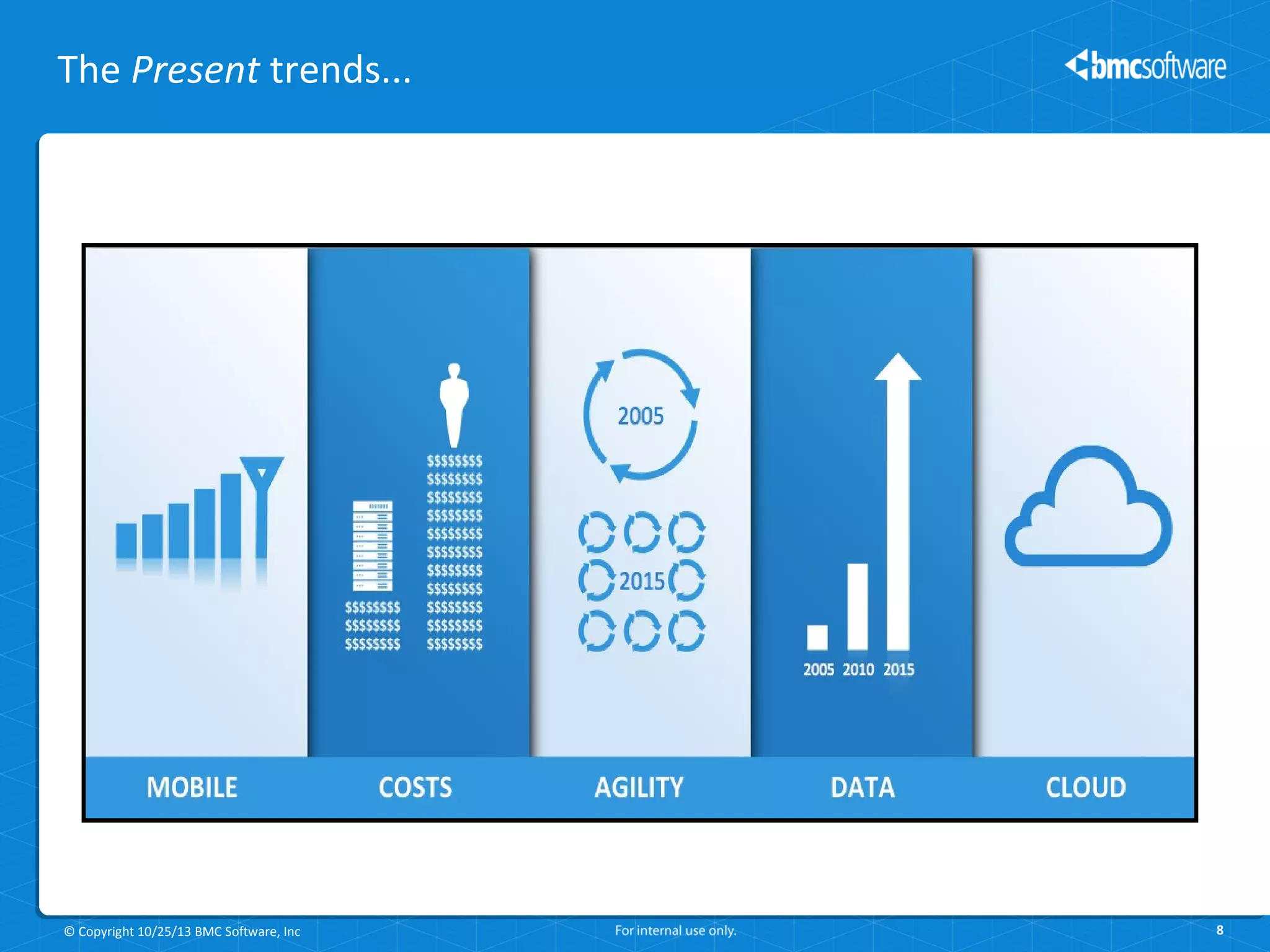 The Present trends...

© Copyright 10/25/13 BMC Software, Inc

8

 