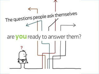 are you ready to answer them?
 