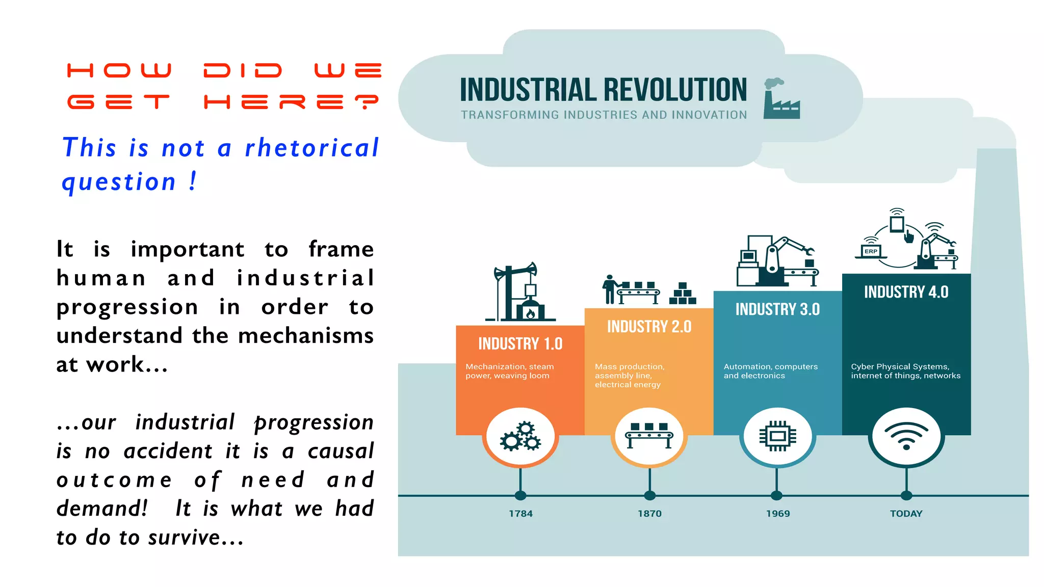 h o w d i d w e


g e t h e r e ?
This is not a rhetorical


question !
It is important to frame
h u m a n a n d i n d u s t r i a l
progression in order to
understand the mechanisms
at work…


…our industrial progression
is no accident it is a causal
o u t c o m e o f n e e d a n d
demand! It is what we had
to do to survive…


 